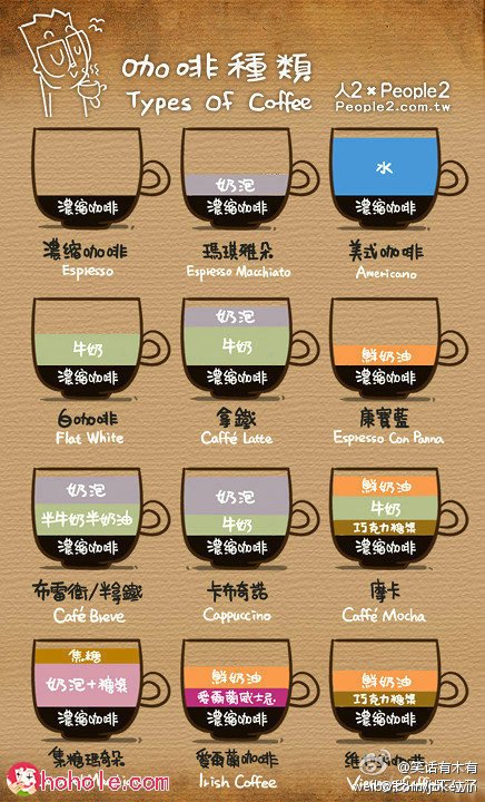一张图教你看懂咖啡的分类